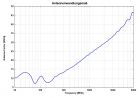 VULB 9162 - Typical Antenna Faktor